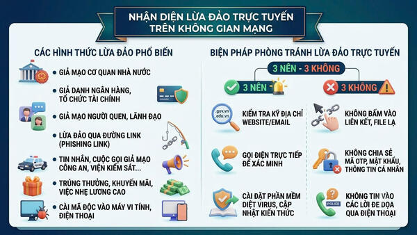 NHẬN DIỆN LỪA ĐẢO TRỰC TUYẾN TRÊN KHÔNG GIAN MẠNG